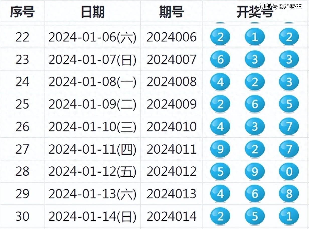 2024年新澳历史开奖记录,具体步骤指导_Premium41.144