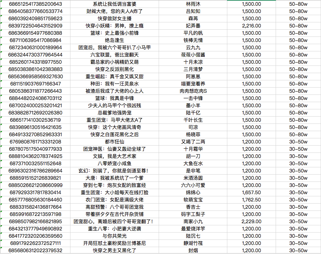 7777788888精准玄机,连贯评估执行_3D50.600