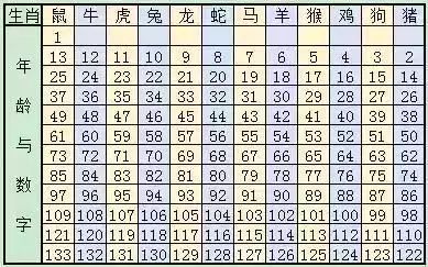 梦想成真 第6页