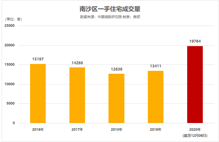 新澳内部一码精准公开,实地数据评估解析_工具版19.754