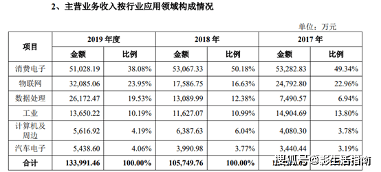 最准一码一肖100准澳门资料,快速解答设计解析_复古款42.765