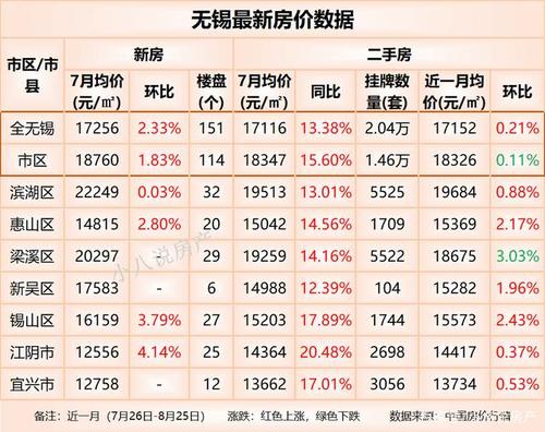 无锡最新房价走势深度解析