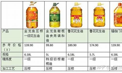 豆油最新价格走势动态分析