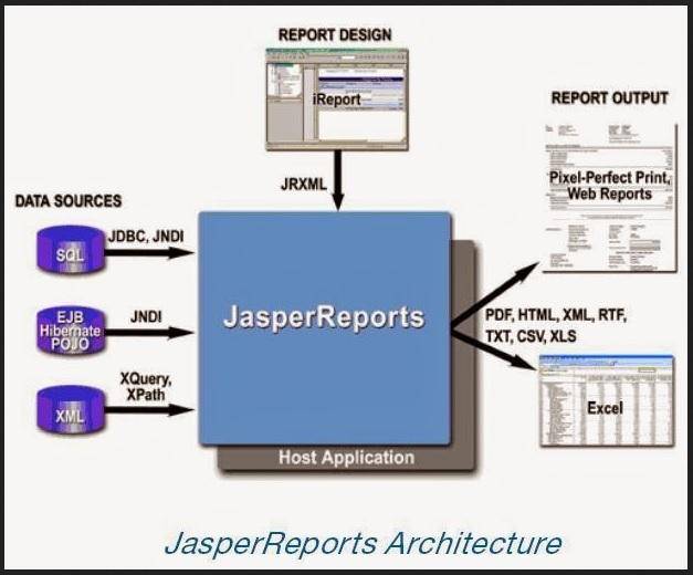 Java最新发展趋势与技术概览概览