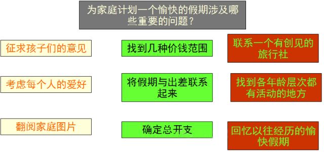 月下独酌 第6页