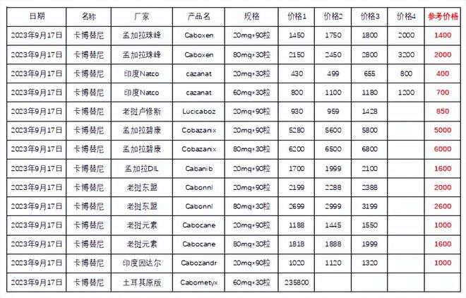 靶向药2023价格一览表,最新解答解释定义_VIP25.159