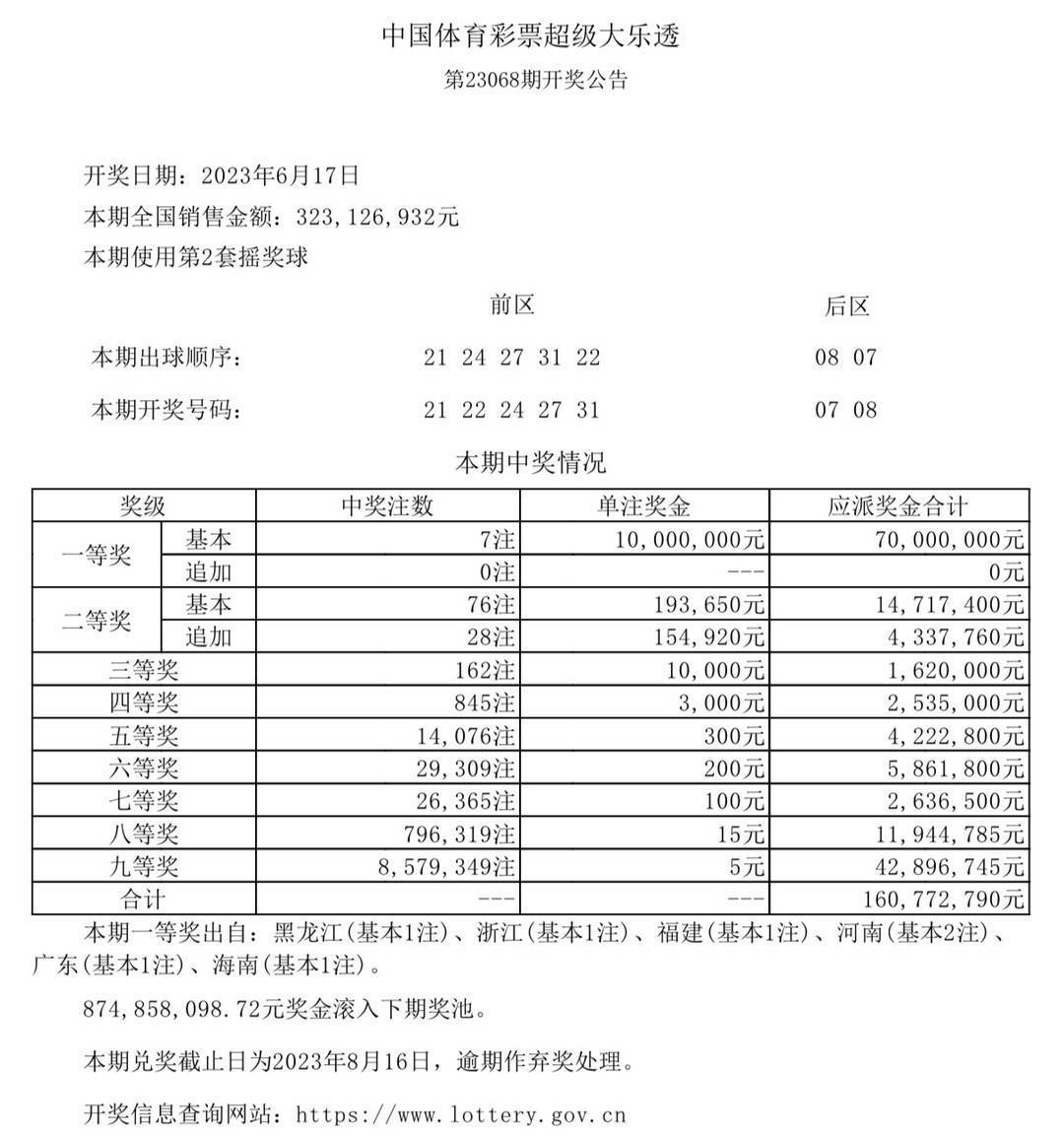 狂爵 第6页