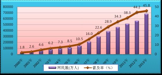 澳门统计器生肖统计器,全面执行分析数据_Harmony40.972