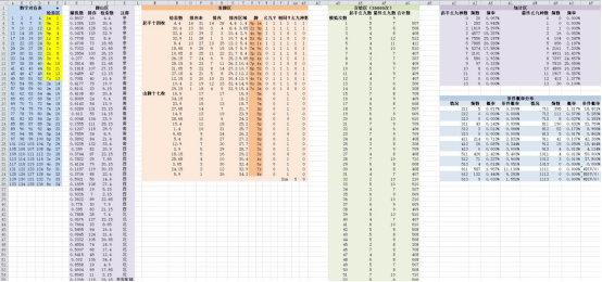 澳门开奖结果+开奖记录表生肖,专业调查解析说明_社交版72.855