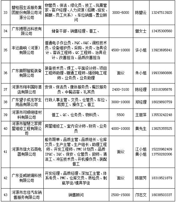 河源最新招聘动态与就业市场深度解析