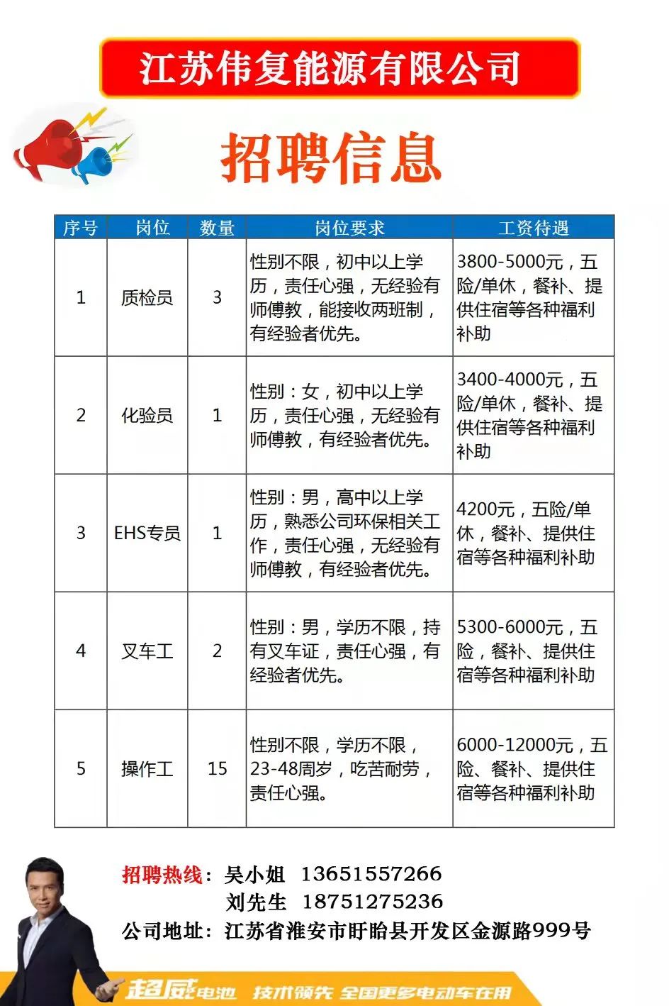 吴江人力资源市场最新招聘动态深度剖析