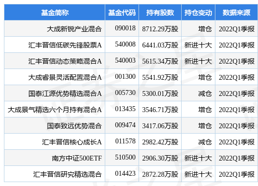 广汇能源股票最新公告深度解读与分析