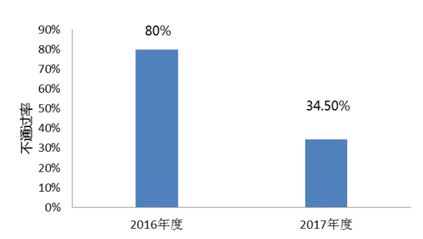 东京樱花洒向巴黎的街╰ 第6页