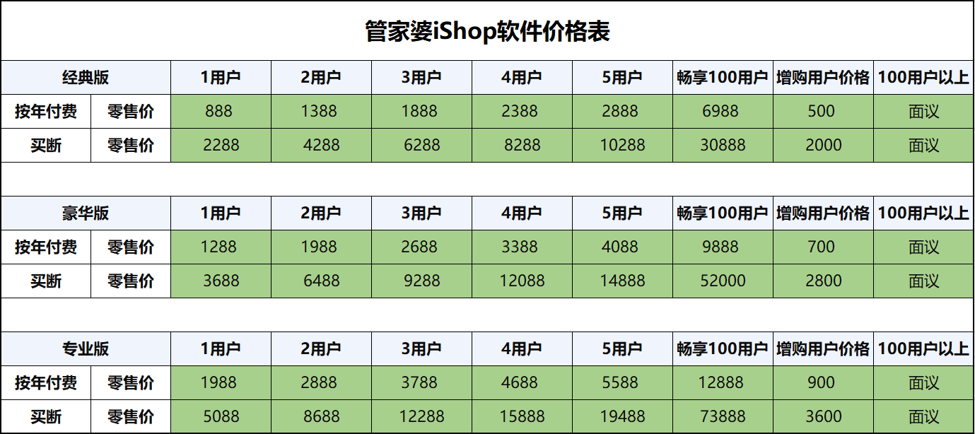 管家婆一句赢钱诗,数据驱动分析决策_iShop96.731