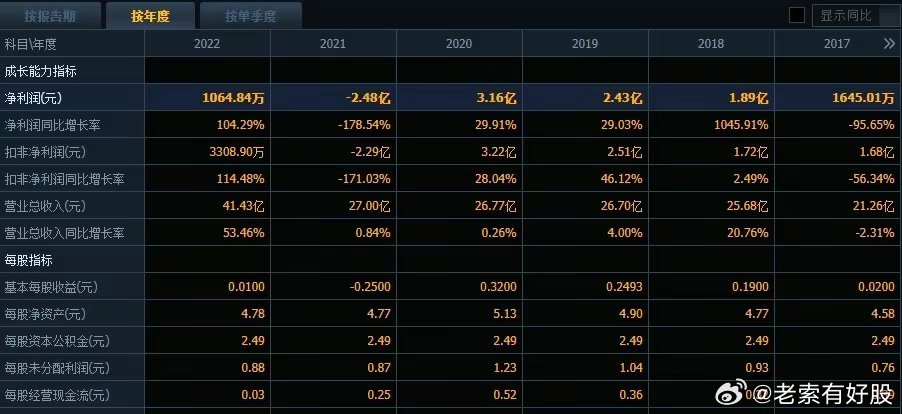 新澳资料免费长期公开,深度应用策略数据_UHD版59.568