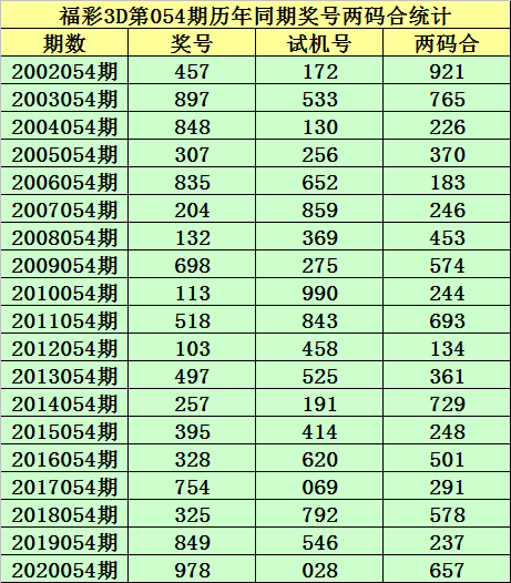 二四六香港资料期期准,正确解答落实_T53.832