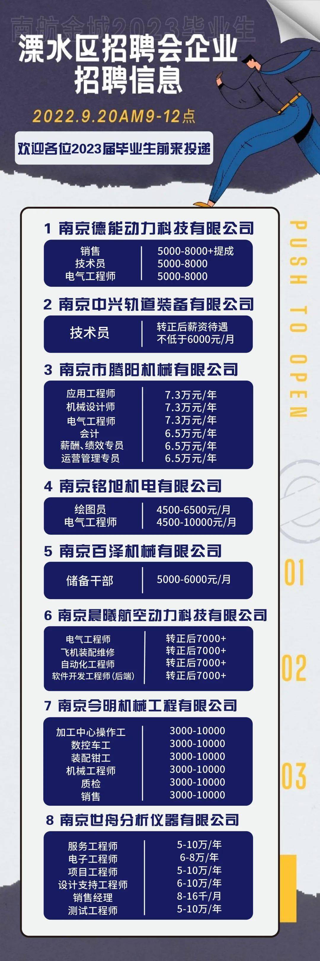 南京溧水最新招聘信息全面概览