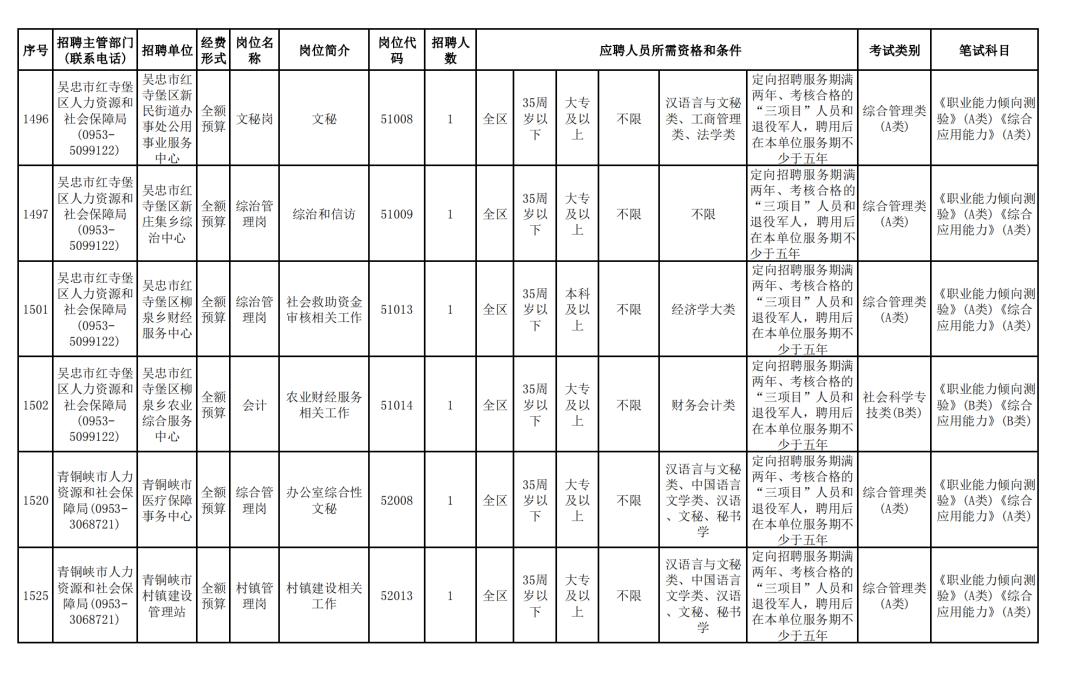 永川最新招聘信息汇总