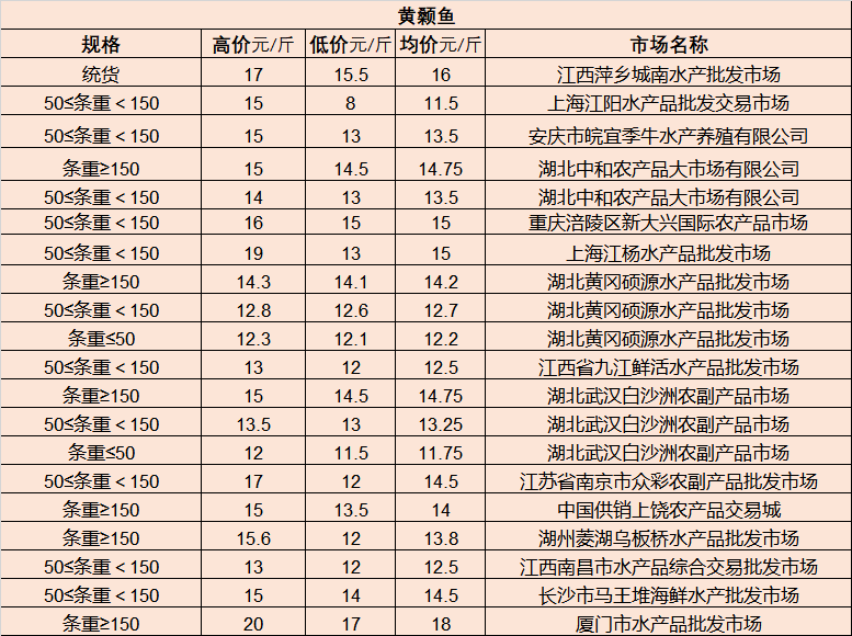 花凌若别离 第5页