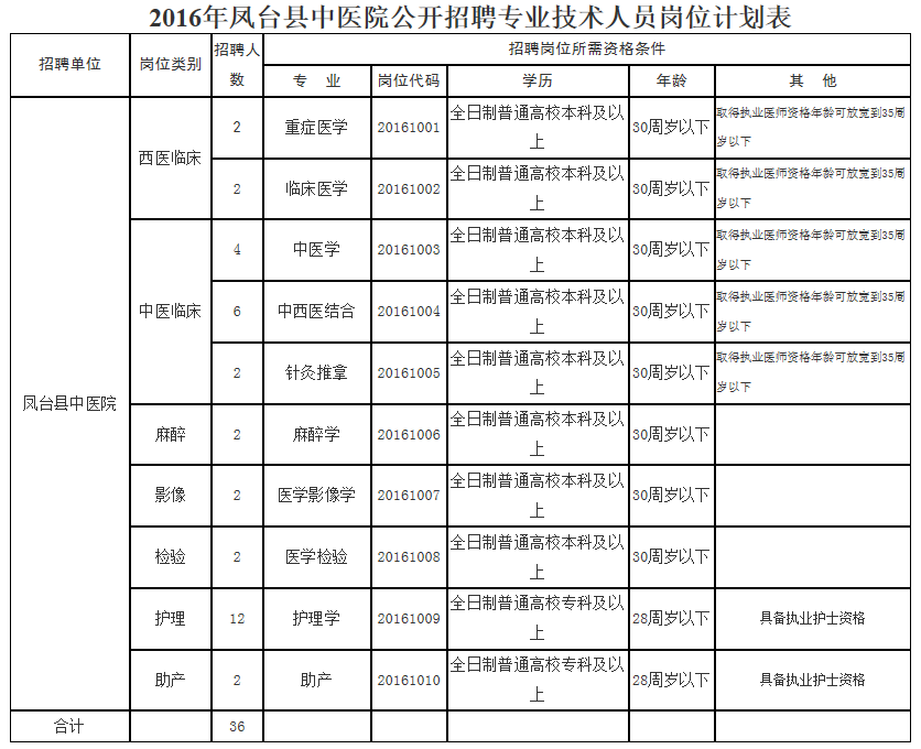 凤台县干部公示深化透明度，开启县域治理新篇章