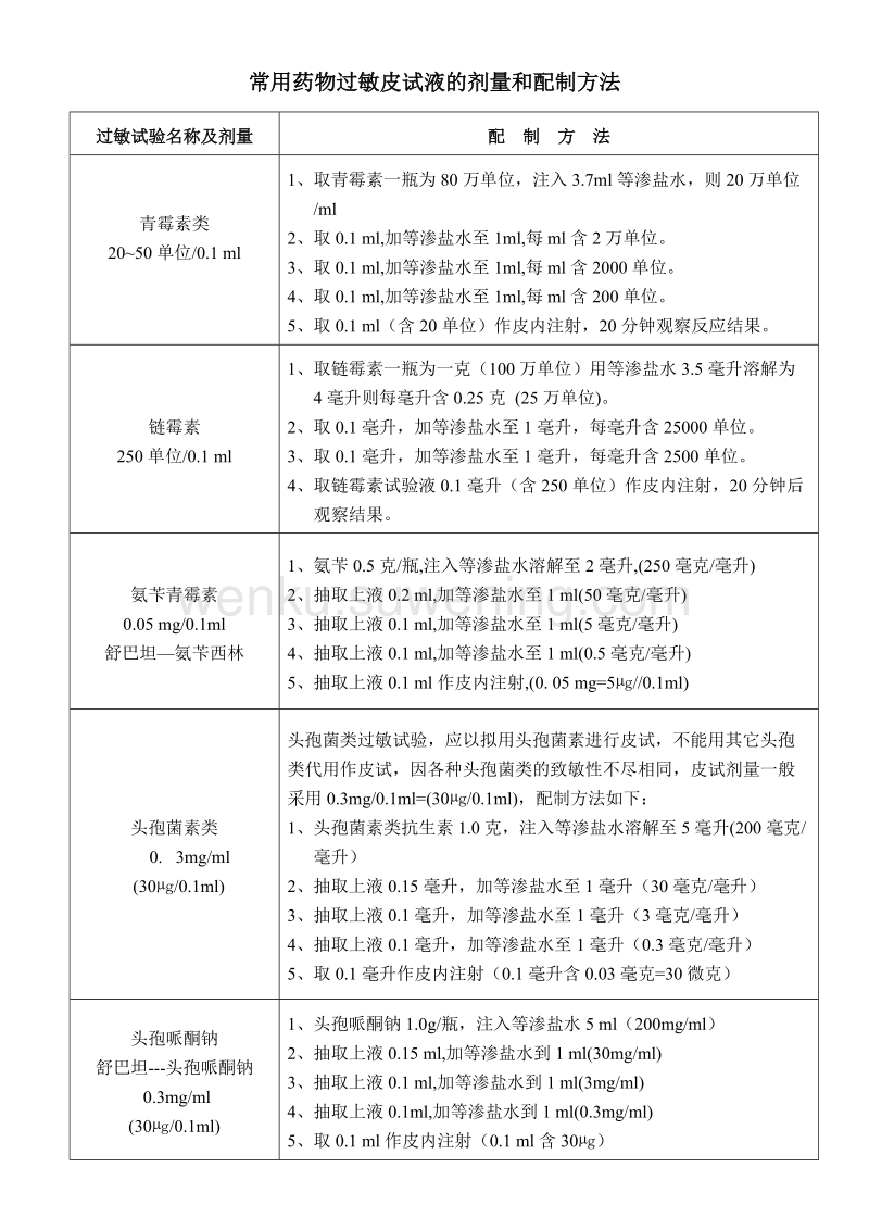 皮试液配置表最新指南，应用与操作指南