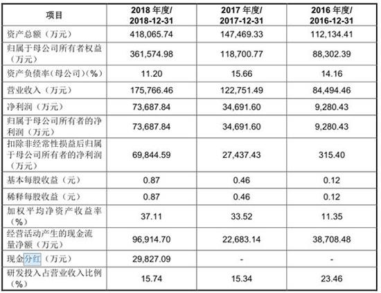 天空之城 第6页