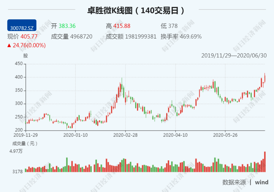 香港今晚开特马+开奖结果66期,实地验证执行数据_免费版90.552