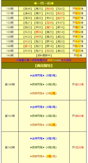 澳门正版资料大全资料生肖卡,综合评估解析说明_HDR77.637