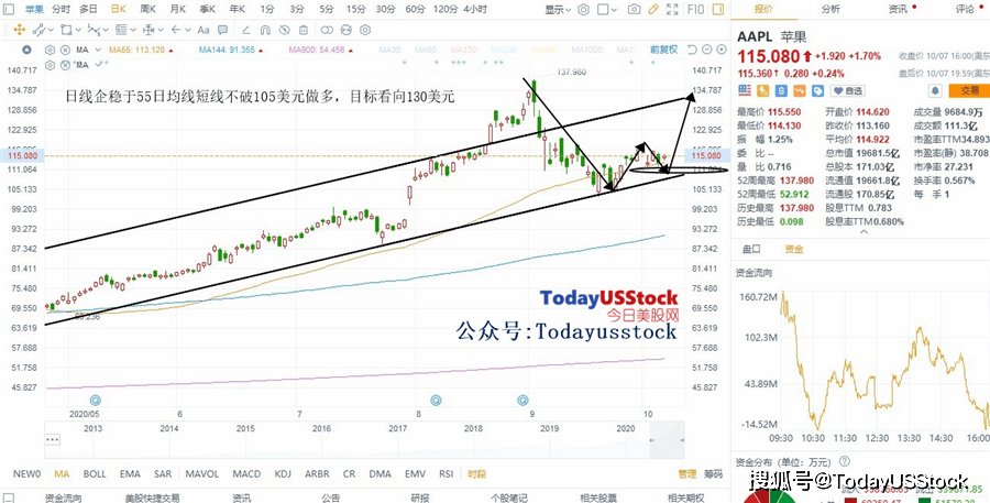 新澳门跑狗图2024年,市场趋势方案实施_PT66.791