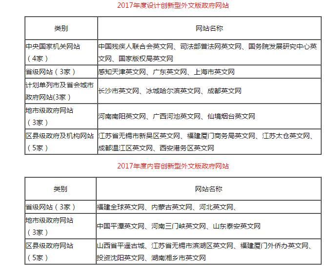 新澳历史开奖记录查询结果,前沿说明评估_精装版68.749