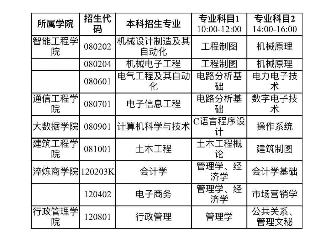 泰山学院最新招生信息全面解析