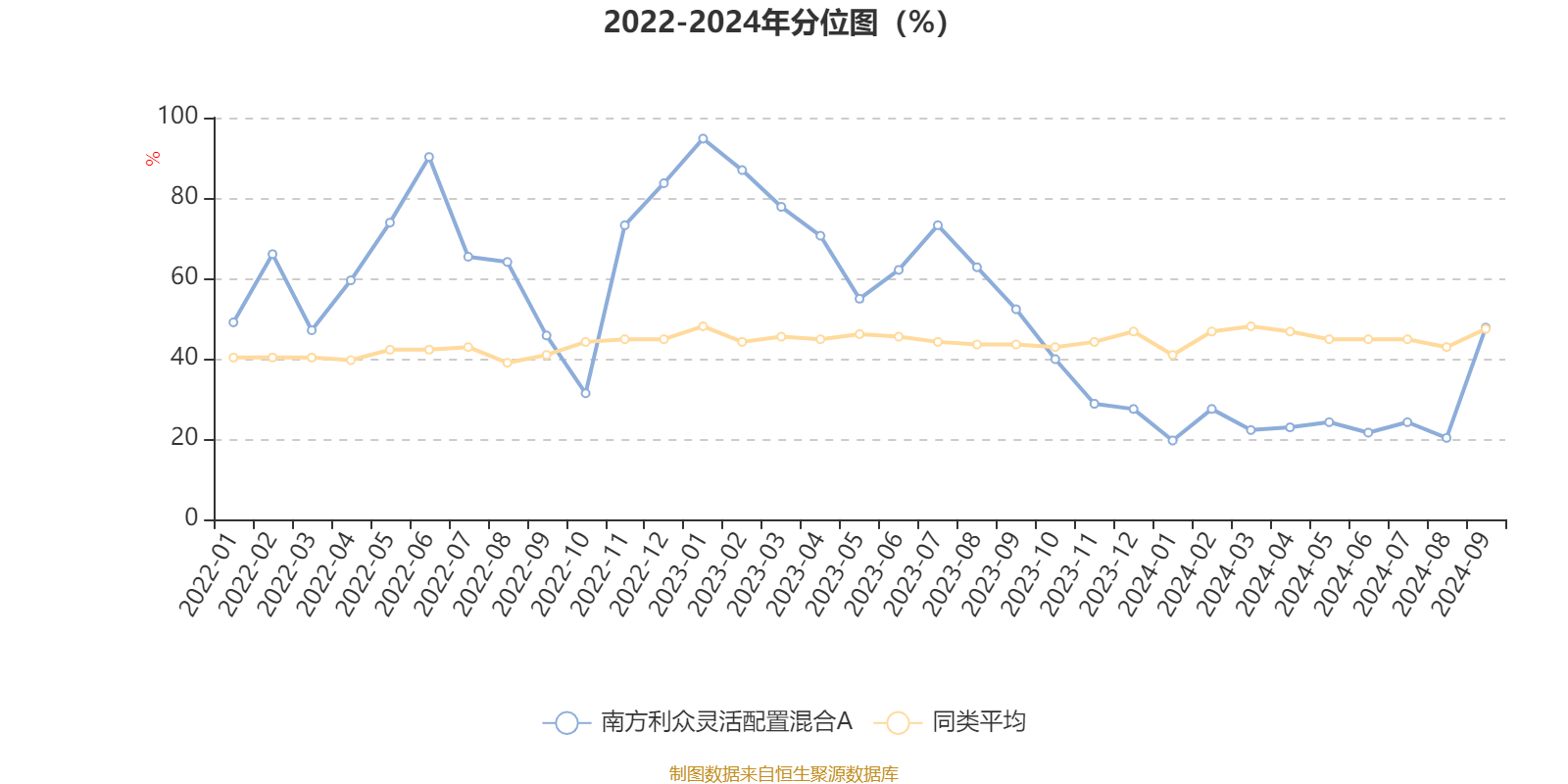 新澳2024资料大全免费,深层设计解析策略_The80.486