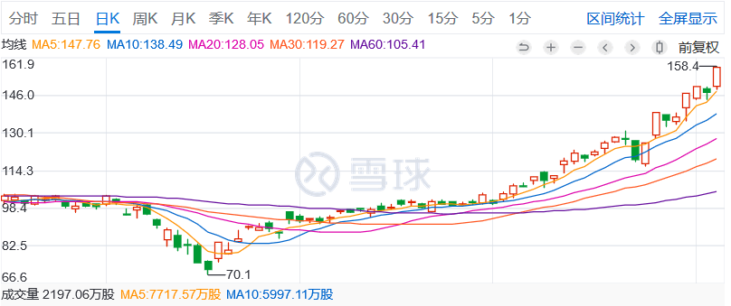 新澳门彩历史开奖结果走势图表,前沿说明评估_suite66.732