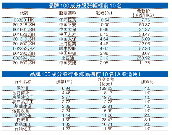 管家婆一码一肖100%,诠释解析落实_尊享版29.905