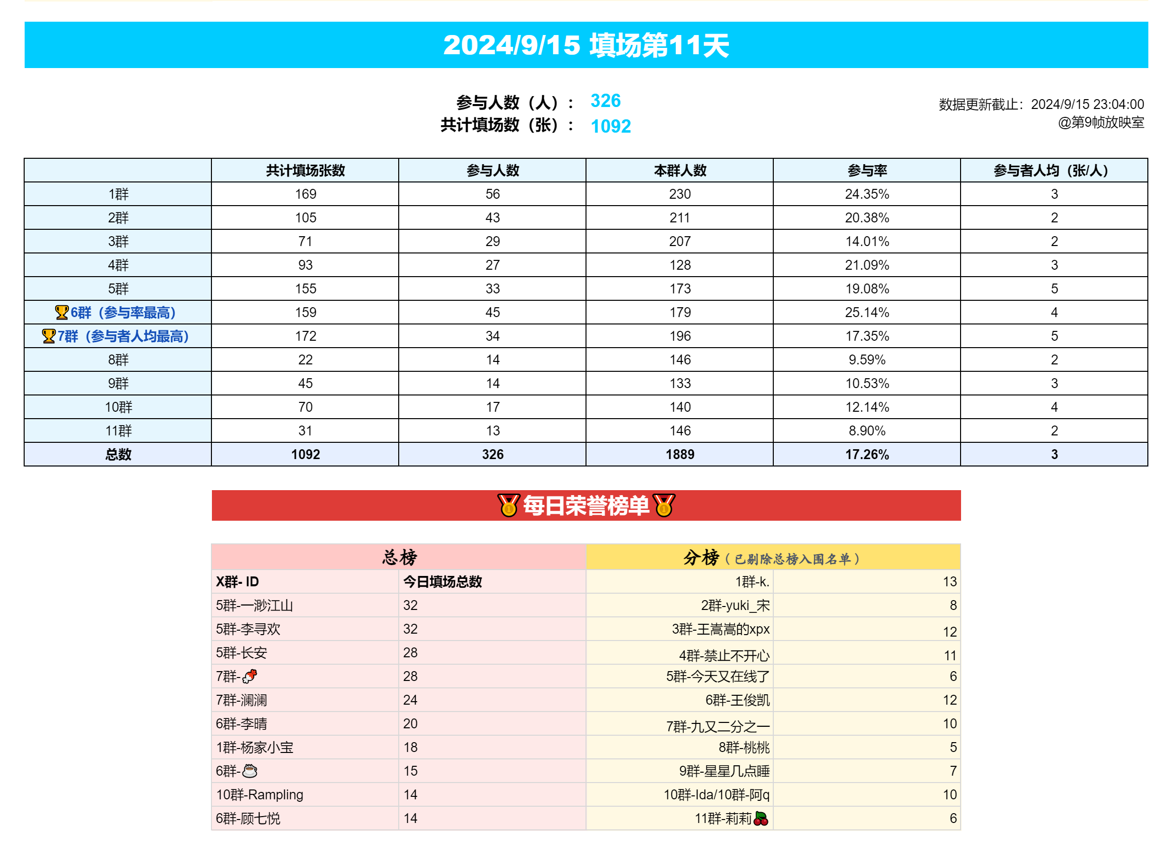 新澳门今天开奖结果,综合数据解释定义_限量款11.697