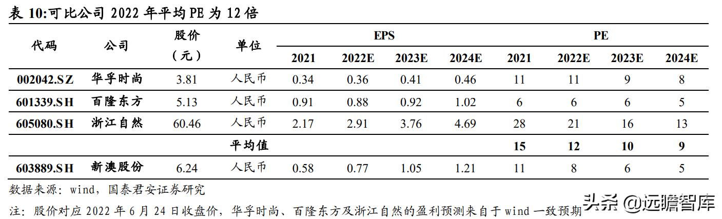 2024新澳免费资料大全,资源整合策略_QHD版49.997