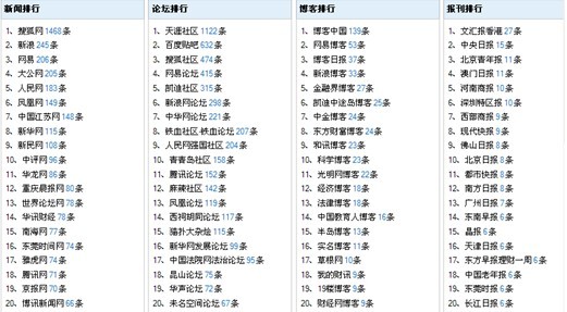 新澳历史开奖最新结果查询表,传统解答解释落实_MP47.289