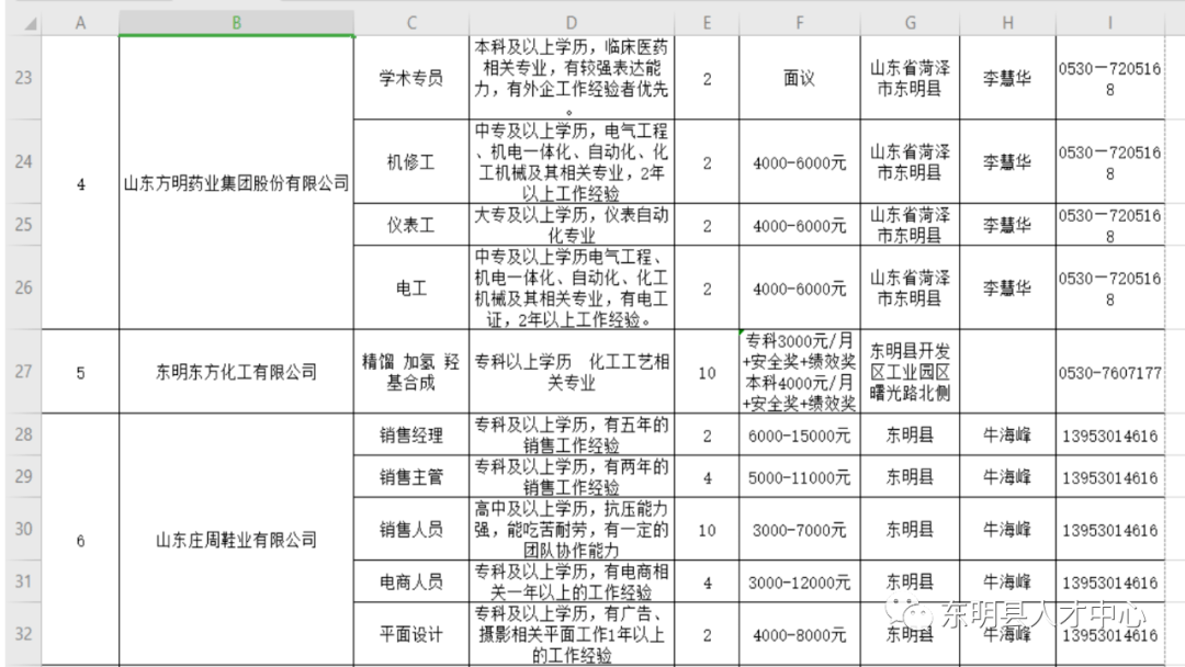 菏泽东明最新招聘信息，就业市场的新机遇