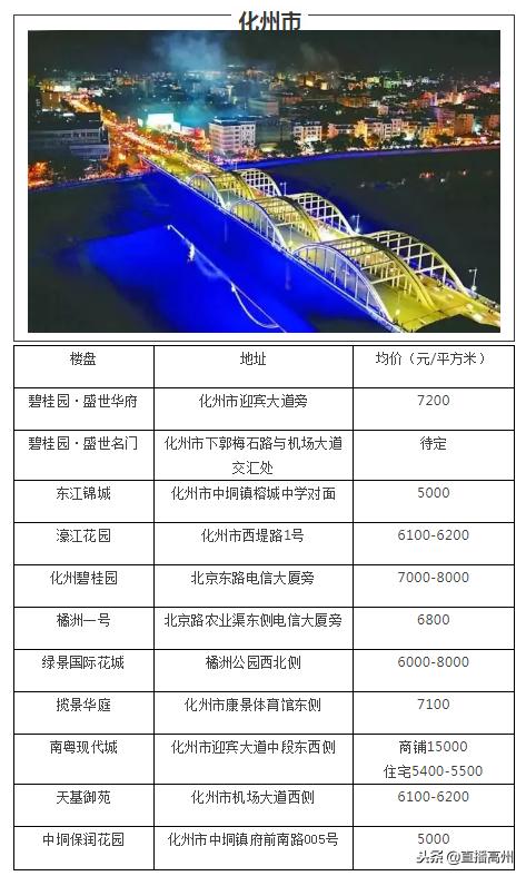 化州楼盘最新楼价信息全面解析，购房者必看！