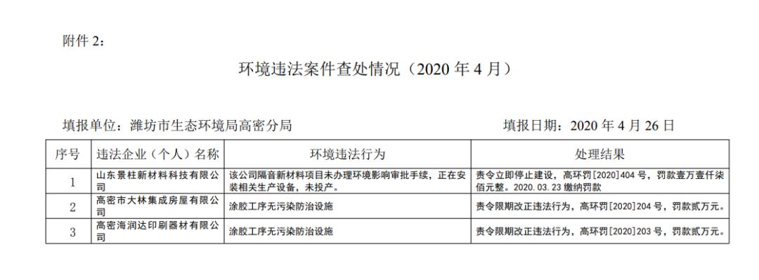 高阳环保局最新通知解读