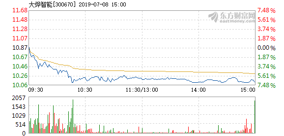 大圣电子，科技前沿的领跑者最新消息