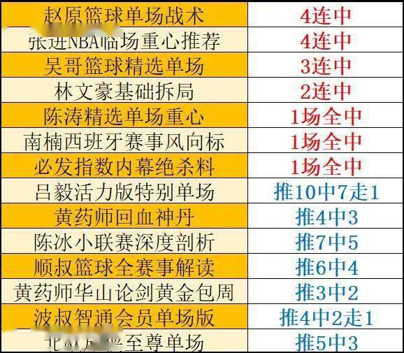 2024澳门六今晚开奖结果出来,专家观点解析_AR30.855