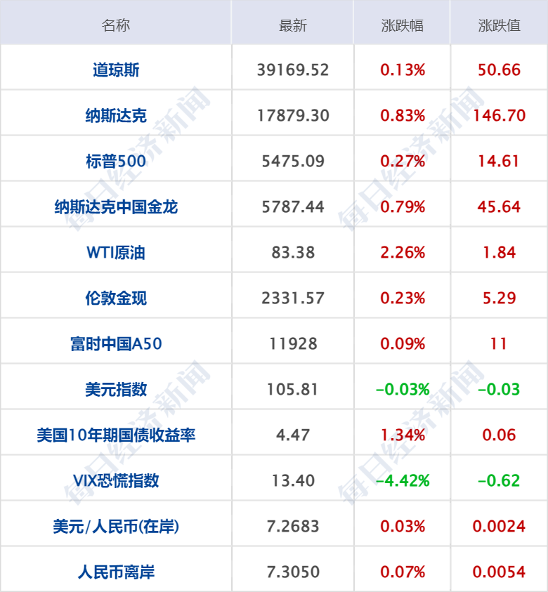 新澳门一码一码100准确,迅捷处理问题解答_领航款68.676