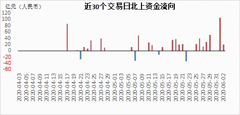 预约幕後︶ 第5页