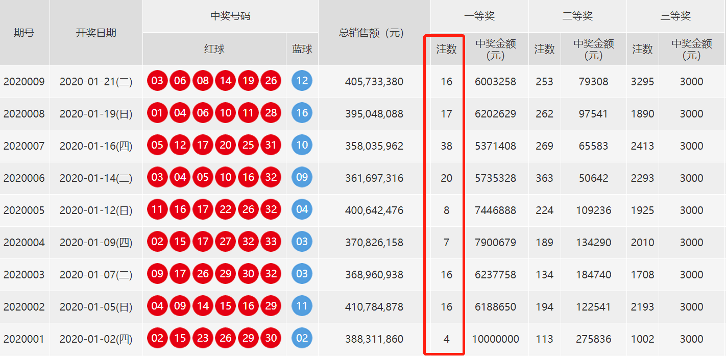 今晚澳门开奖结果2024开奖记录查询,实地验证策略数据_Windows16.811