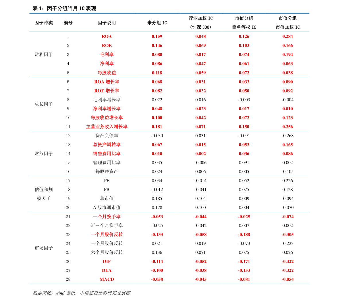 新澳好彩免费资料大全,收益成语分析定义_7DM96.305