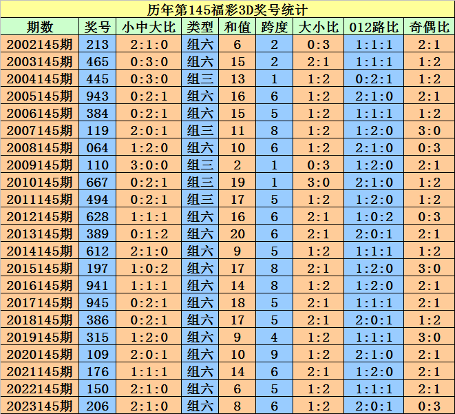 2004澳门天天开好彩大全,最新动态方案_特别款60.28