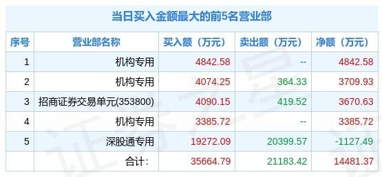 2024澳门开奖历史记录结果查询,科学基础解析说明_终极版73.95