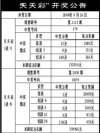 二四六天天彩资料大全网最新,实地研究解释定义_纪念版29.872