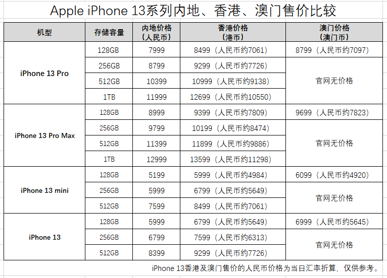 澳门一码一肖一特一中直播,稳定性执行计划_苹果款50.240